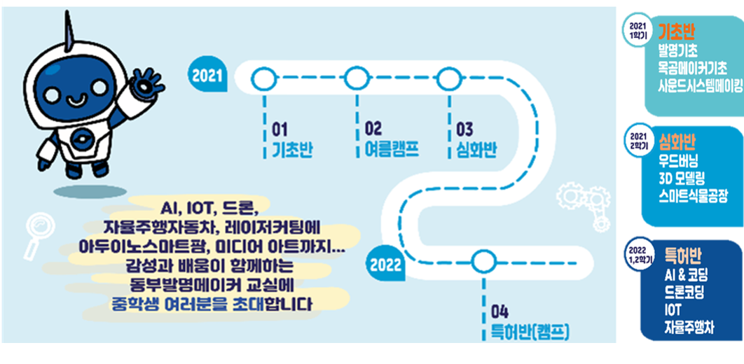 학생, 일반인, 교원 대상 교육과정