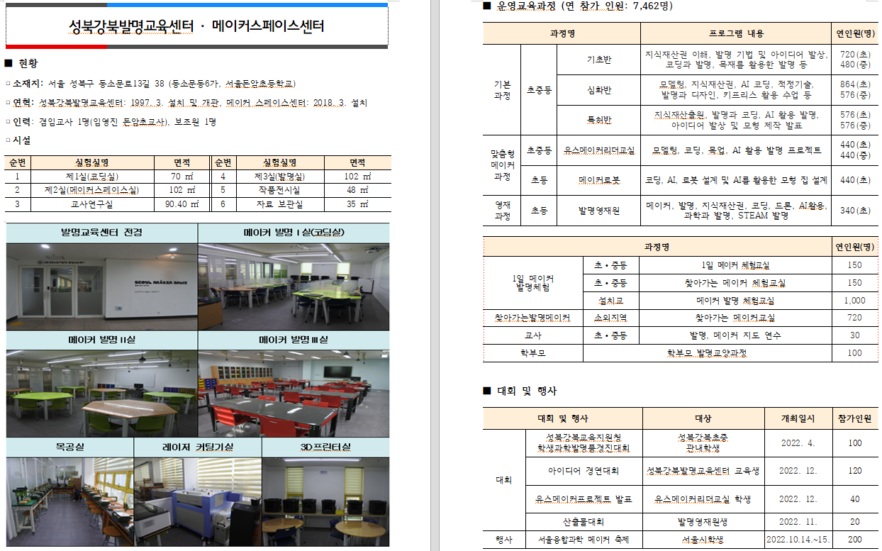 성북강북 운영교육과정 및 프로그램 개요