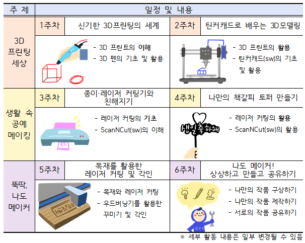 (6월) 메이커 뚝딱, 나도 할 수 있어!